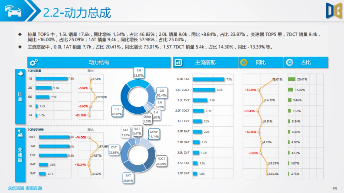 2025年一季度保定市汽车市场分析报告_第9页