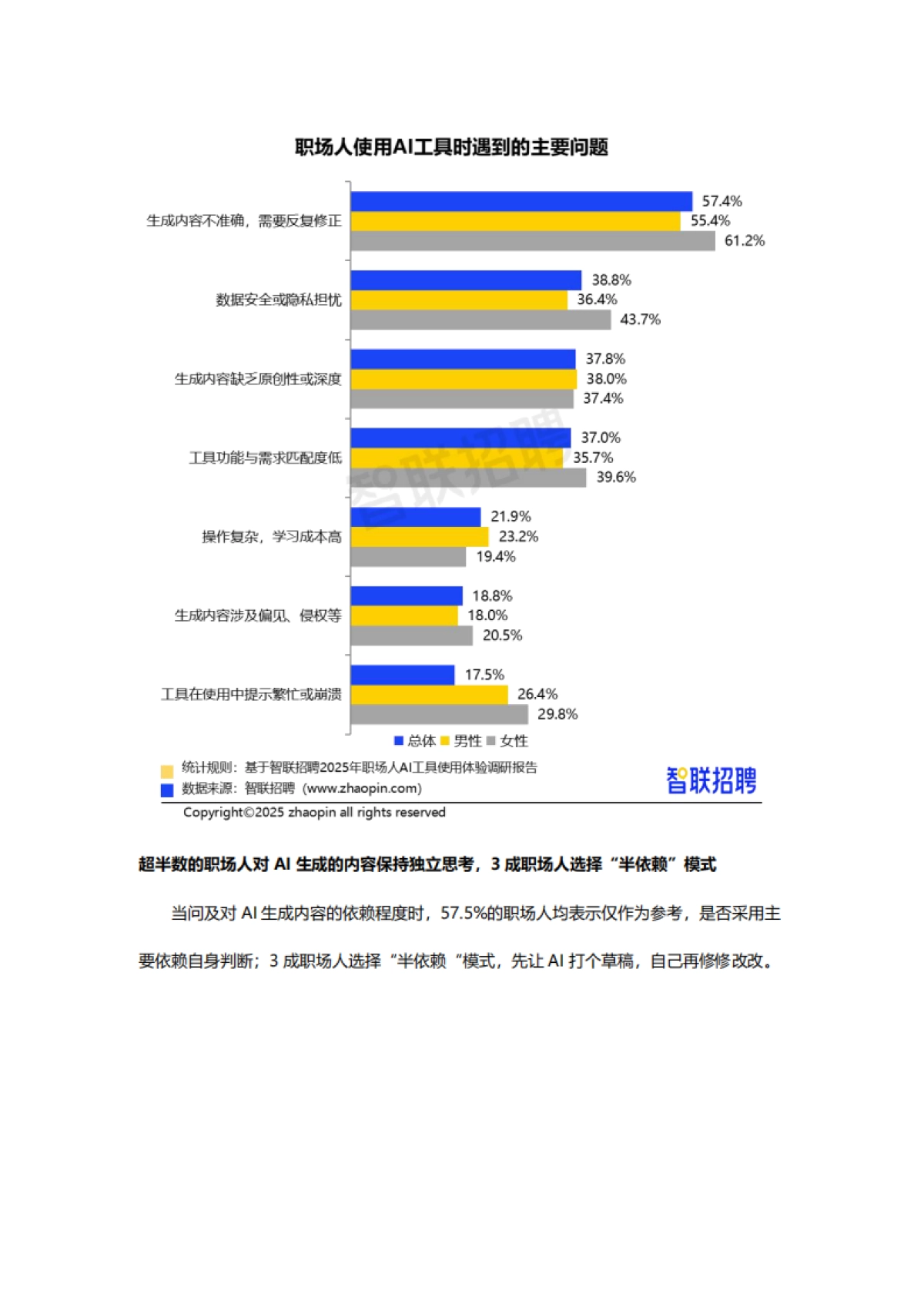 2025年职场人AI工具使用体验报告_第5页