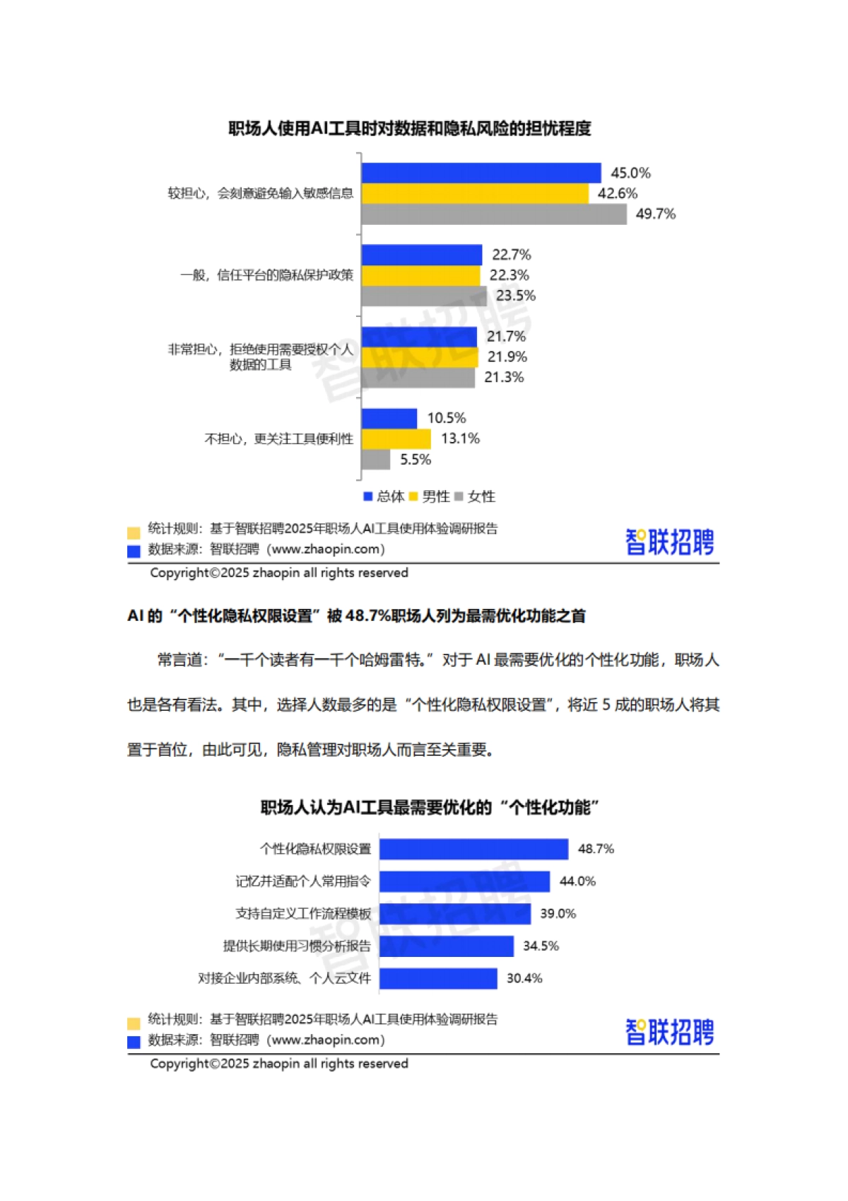 2025年职场人AI工具使用体验报告_第7页