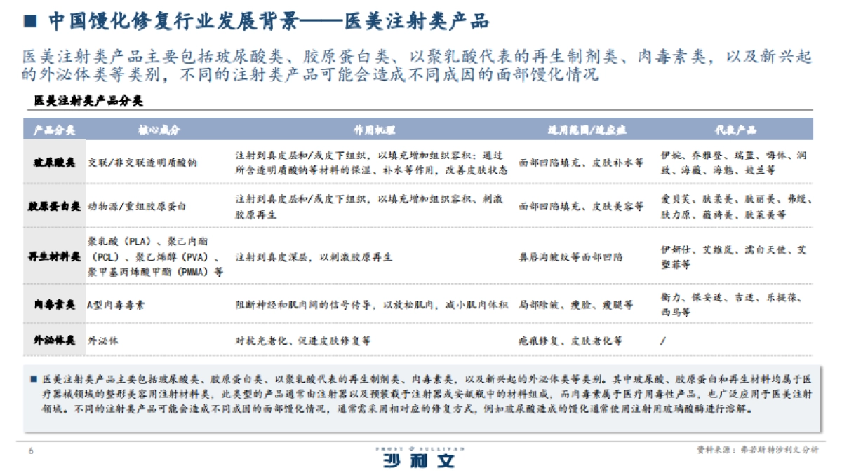 2025年中国超声辅助馒化修复行业白皮书_第6页