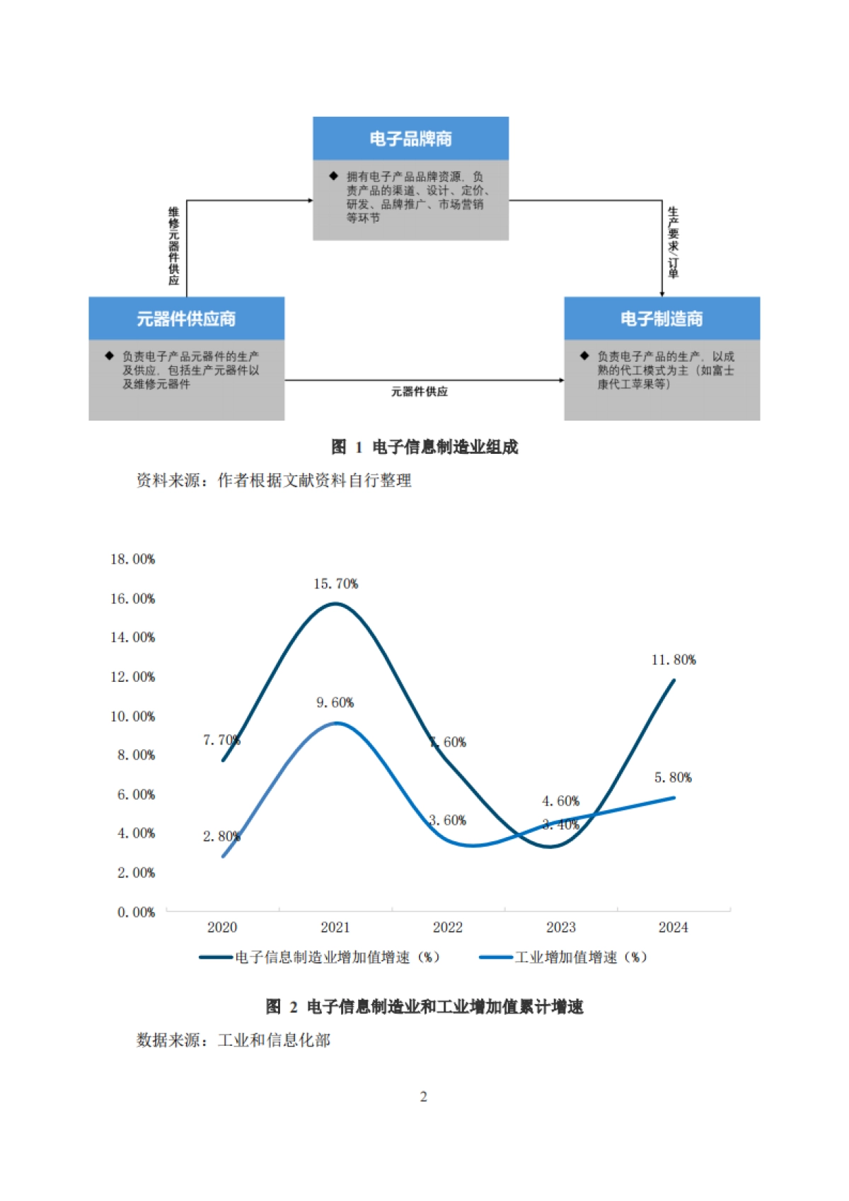 2025年中国电子产业物流发展报告_第7页