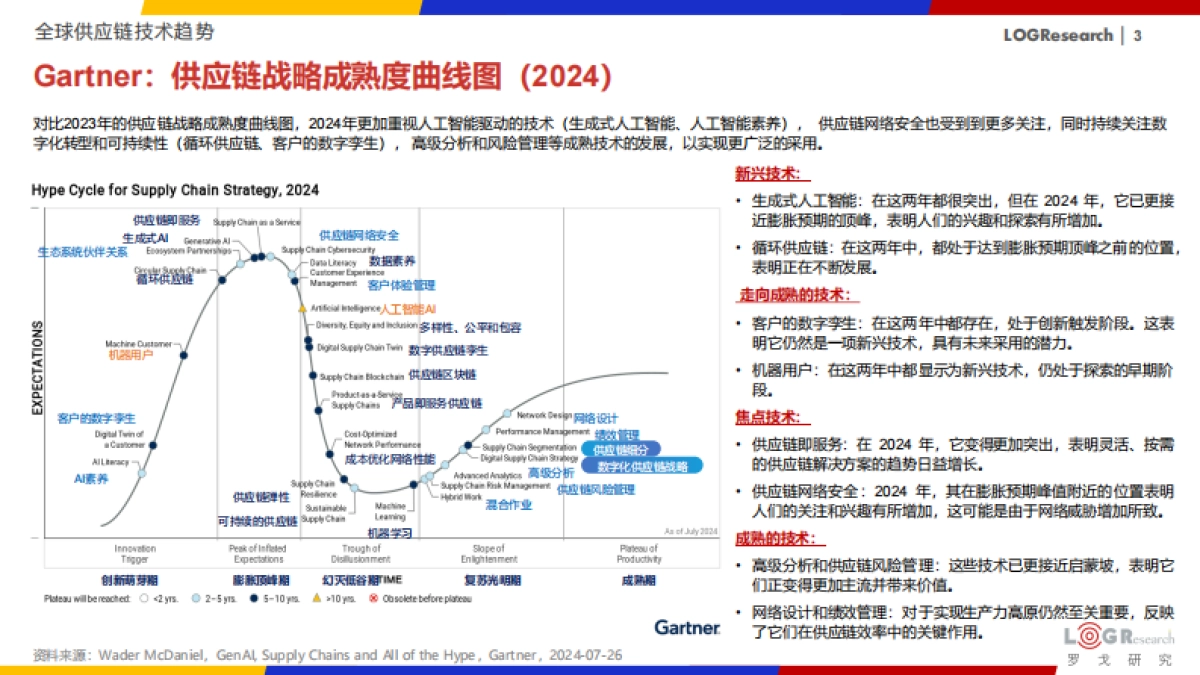2025年中国供应链物流科技创新发展报告_第3页