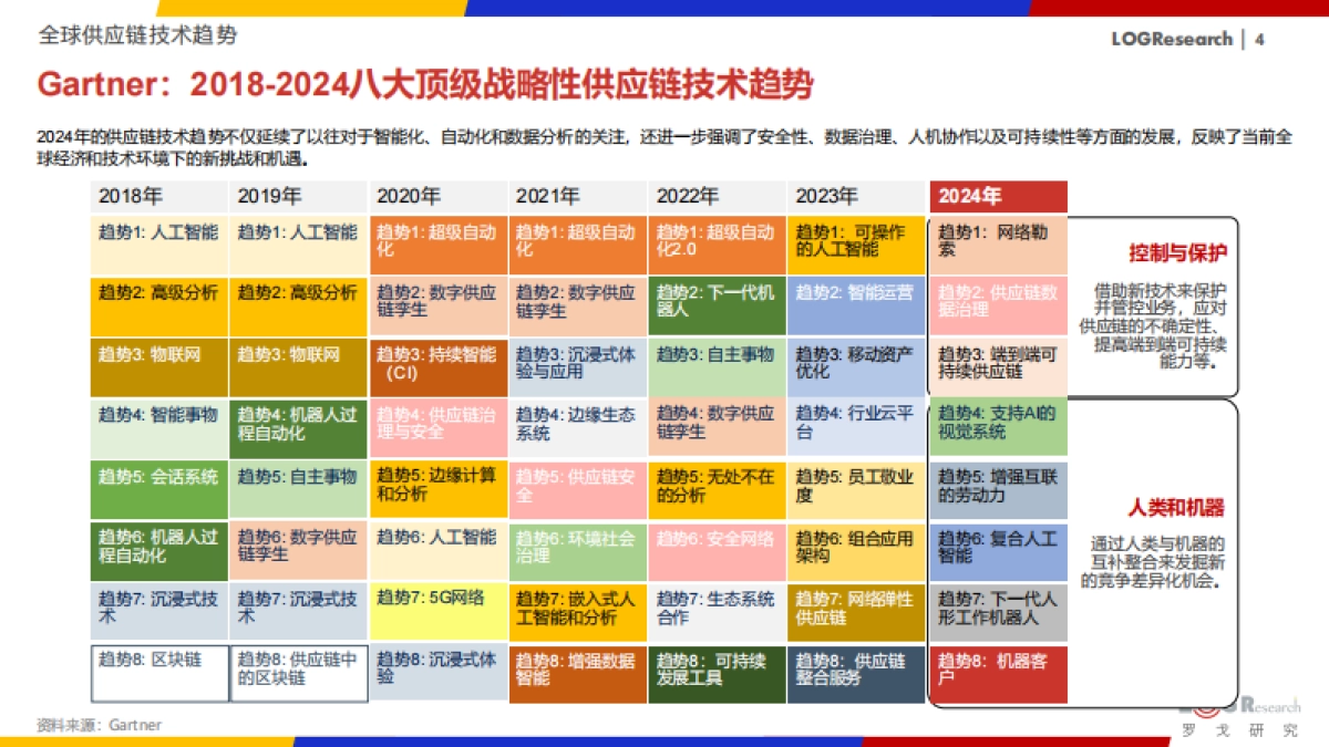 2025年中国供应链物流科技创新发展报告_第4页