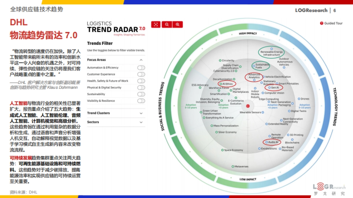 2025年中国供应链物流科技创新发展报告_第6页