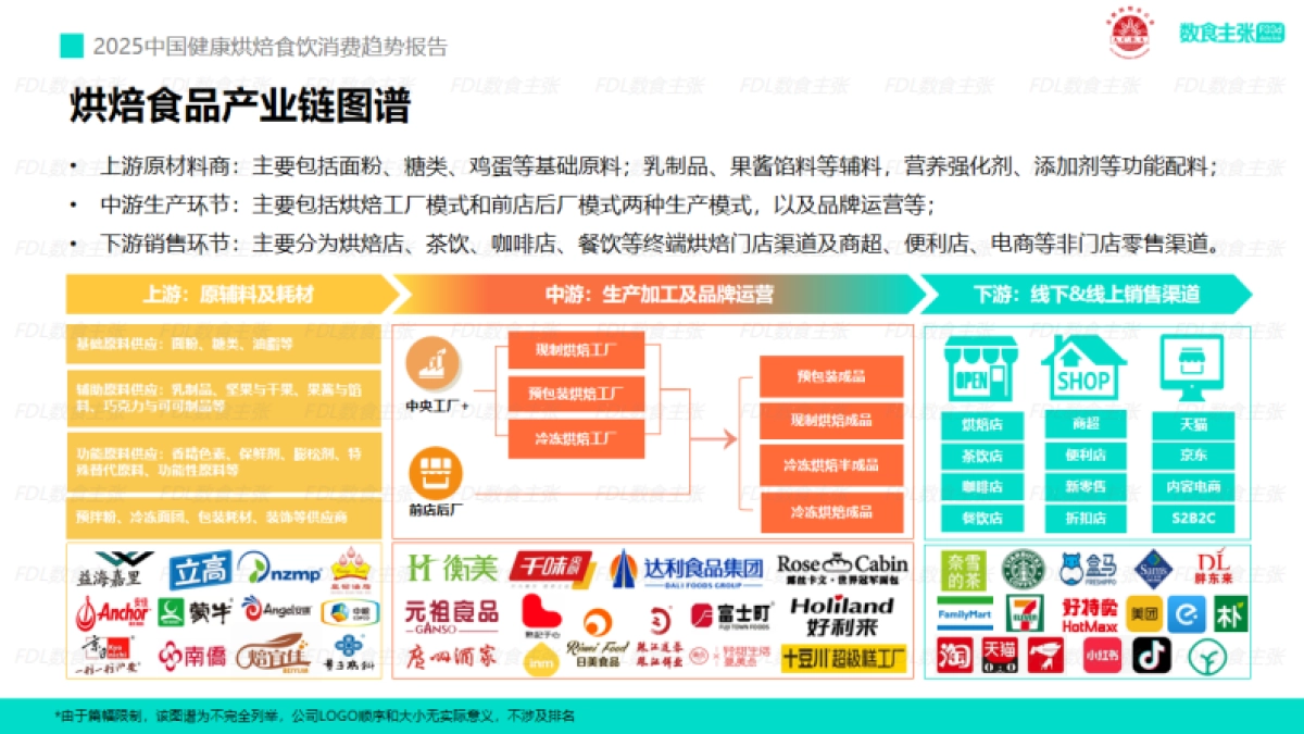 2025年中国健康烘焙食饮消费趋势报告_第5页
