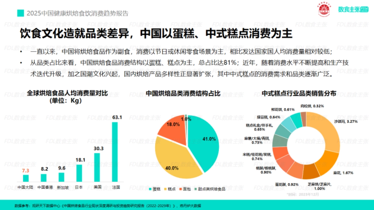 2025年中国健康烘焙食饮消费趋势报告_第7页