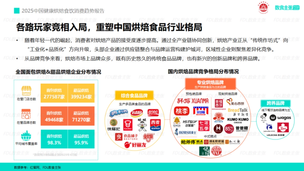2025年中国健康烘焙食饮消费趋势报告_第8页