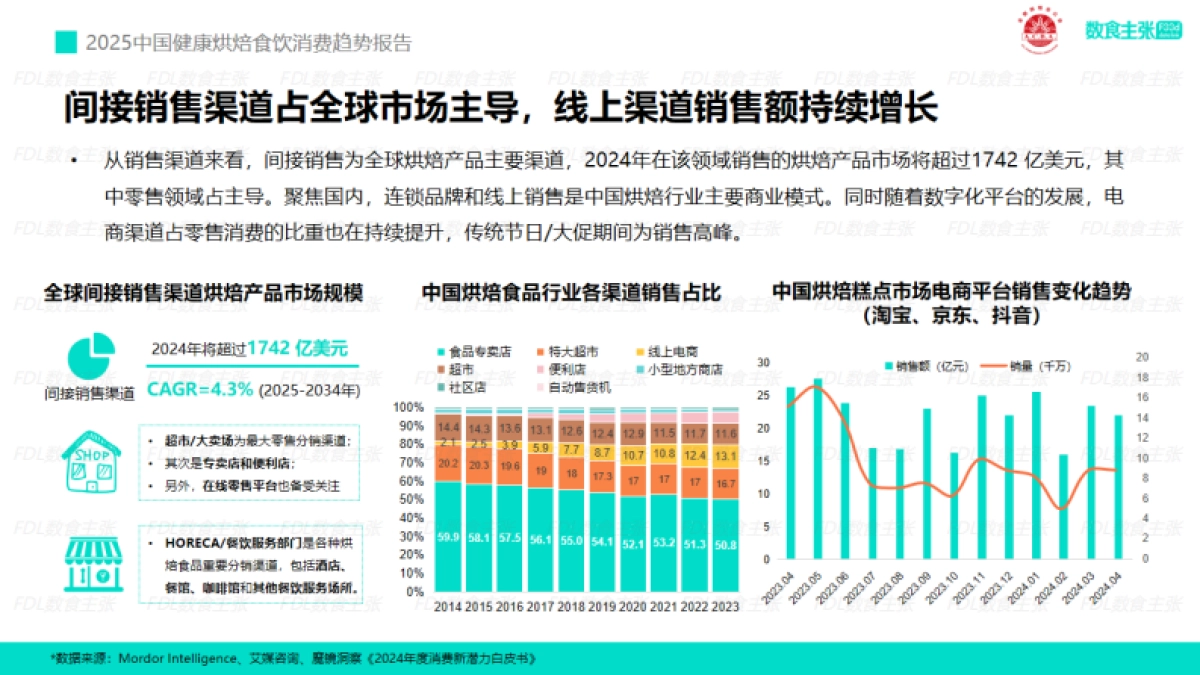 2025年中国健康烘焙食饮消费趋势报告_第9页