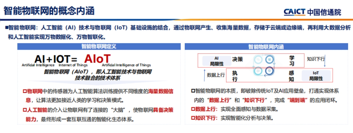 2025年中国智能物联网发展机遇与挑战报告_第3页