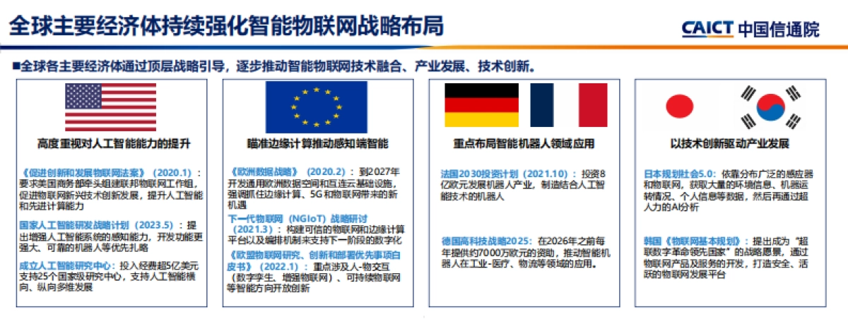 2025年中国智能物联网发展机遇与挑战报告_第5页
