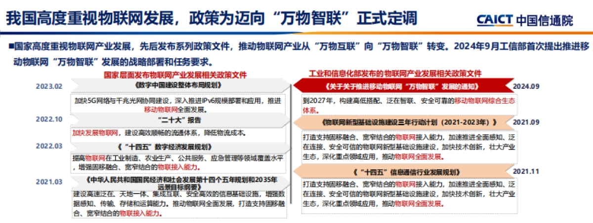 2025年中国智能物联网发展机遇与挑战报告_第6页