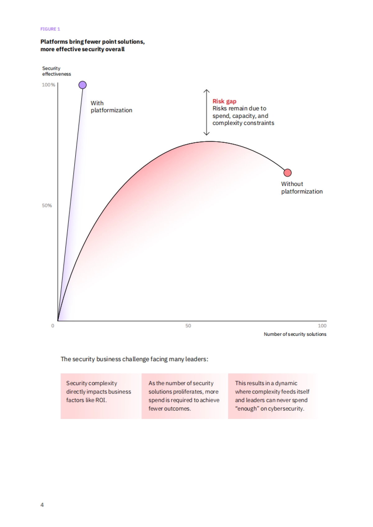 2025网络安全平台化：网络安全投资如何促进业务提质增效研究报告（英文版）_第6页