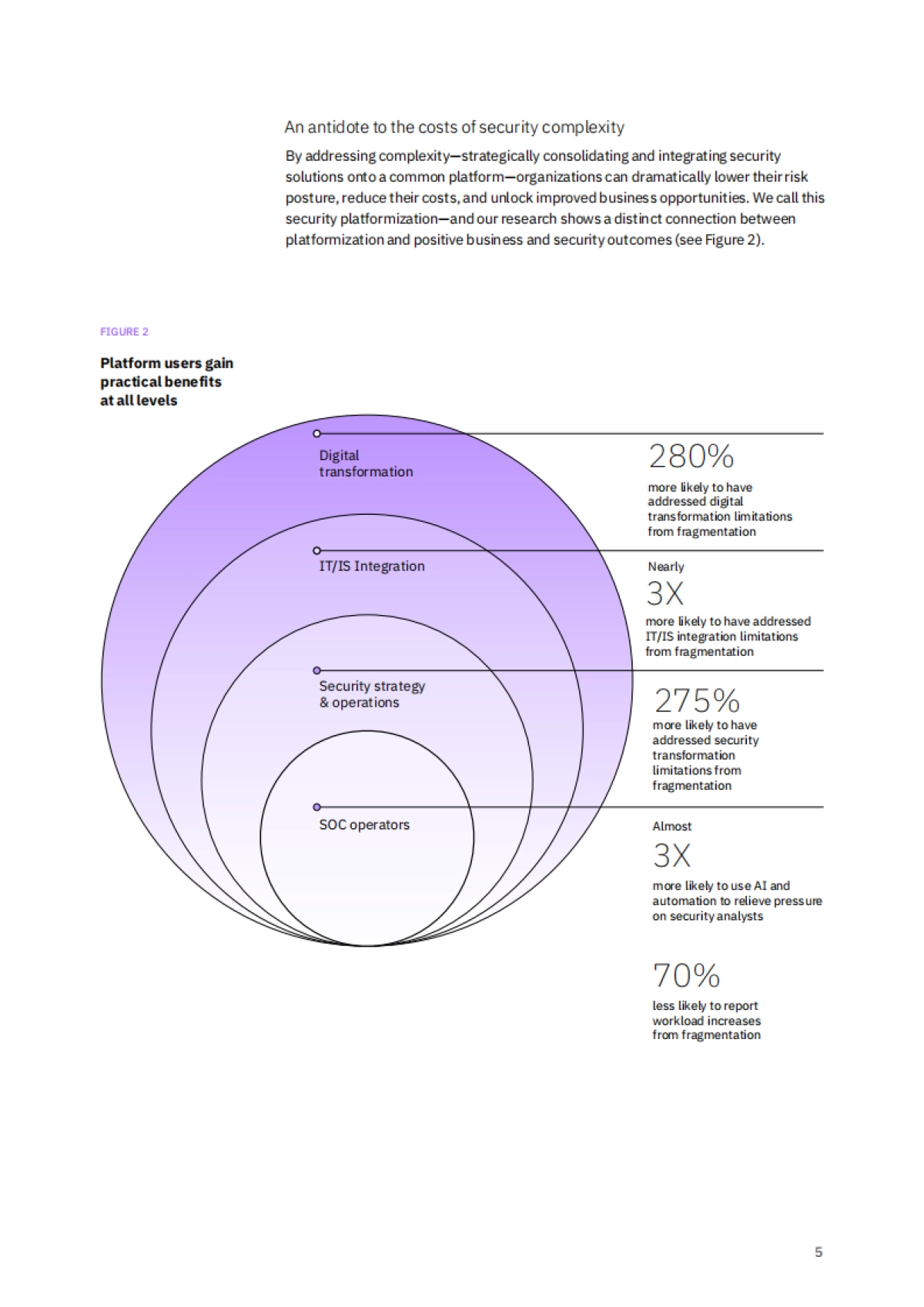 2025网络安全平台化：网络安全投资如何促进业务提质增效研究报告（英文版）_第7页