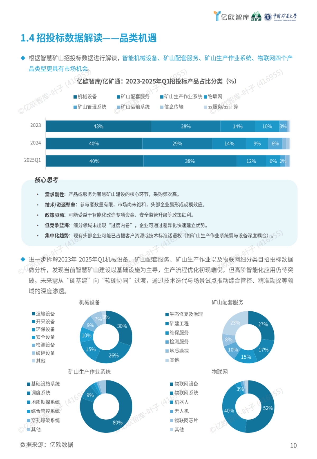2025智能矿山暨无人驾驶行业蓝皮书_第10页