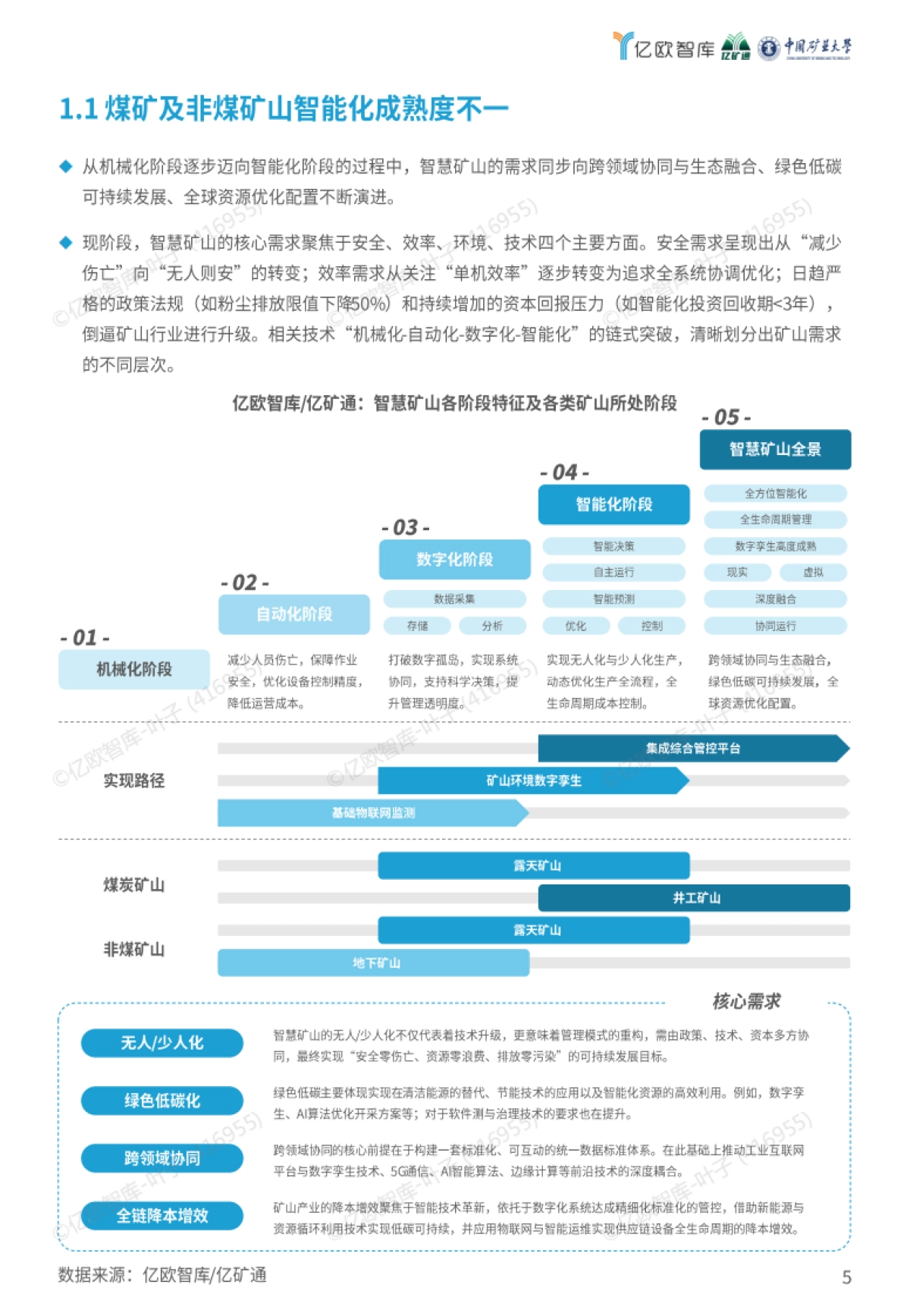 2025智能矿山暨无人驾驶行业蓝皮书_第5页