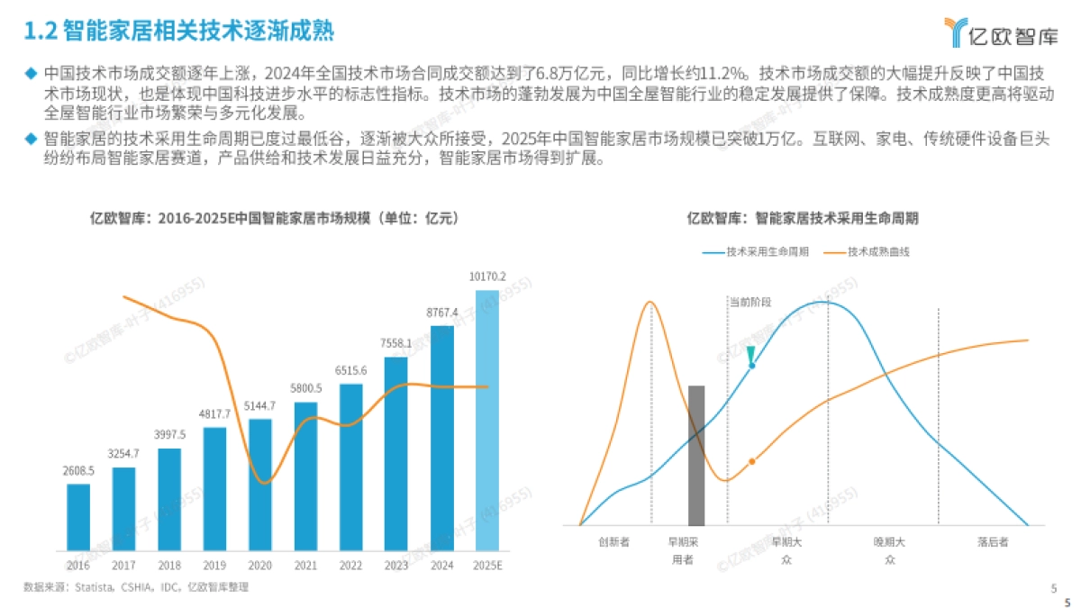 2025中国智能家居行业技术服务商研究报告_第5页