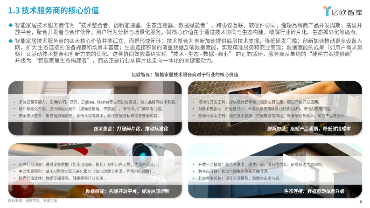 2025中国智能家居行业技术服务商研究报告_第6页