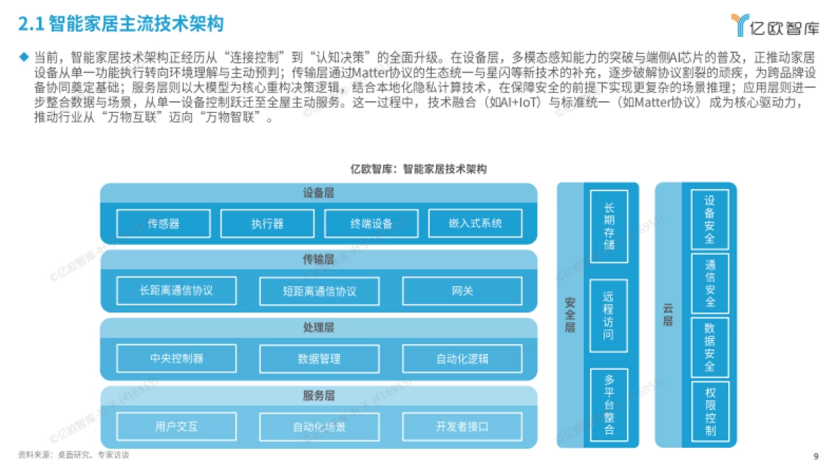 2025中国智能家居行业技术服务商研究报告_第9页