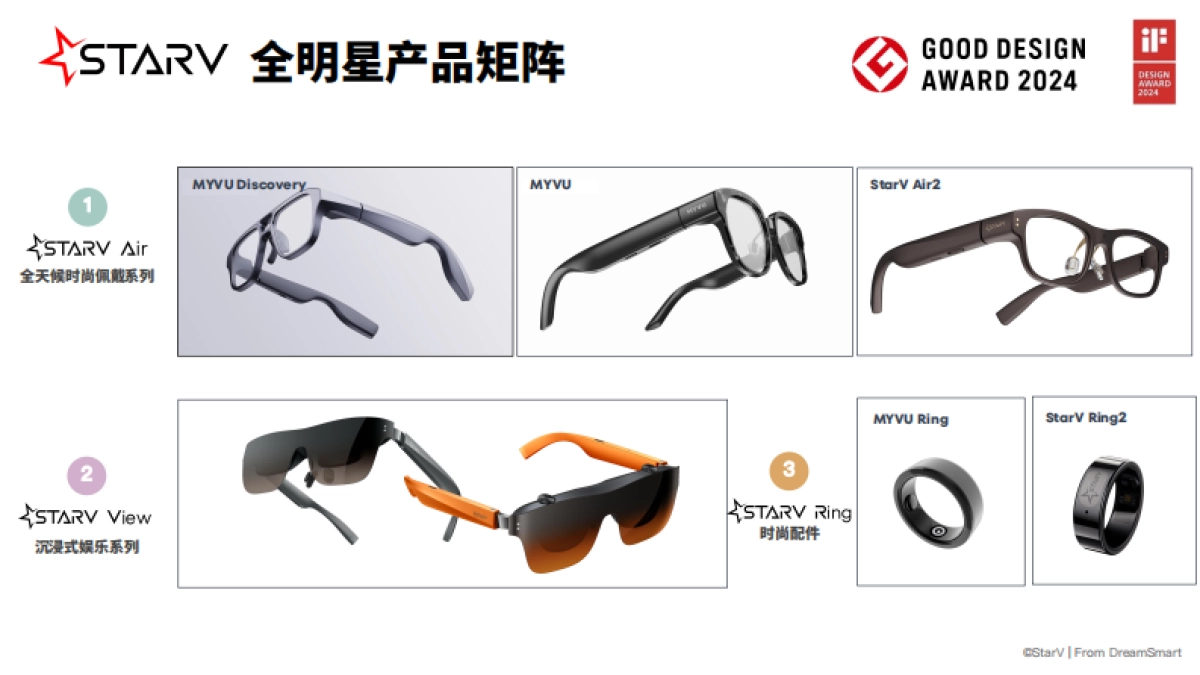 AI智能眼镜核心应用场景的实践及展望_第5页