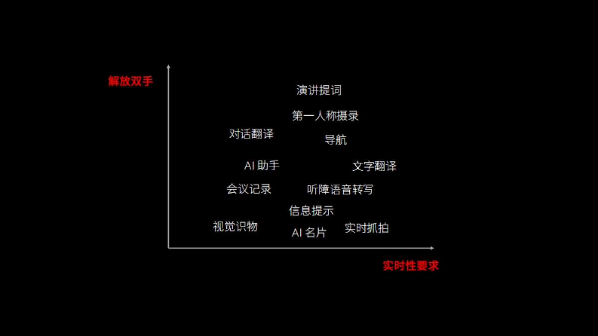 AI智能眼镜核心应用场景的实践及展望_第7页