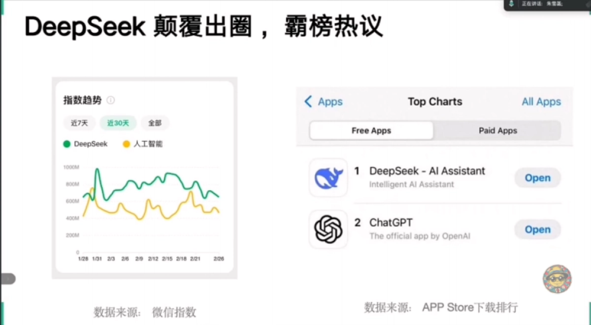 DeepSeek：赋能品牌传播与营销_第2页