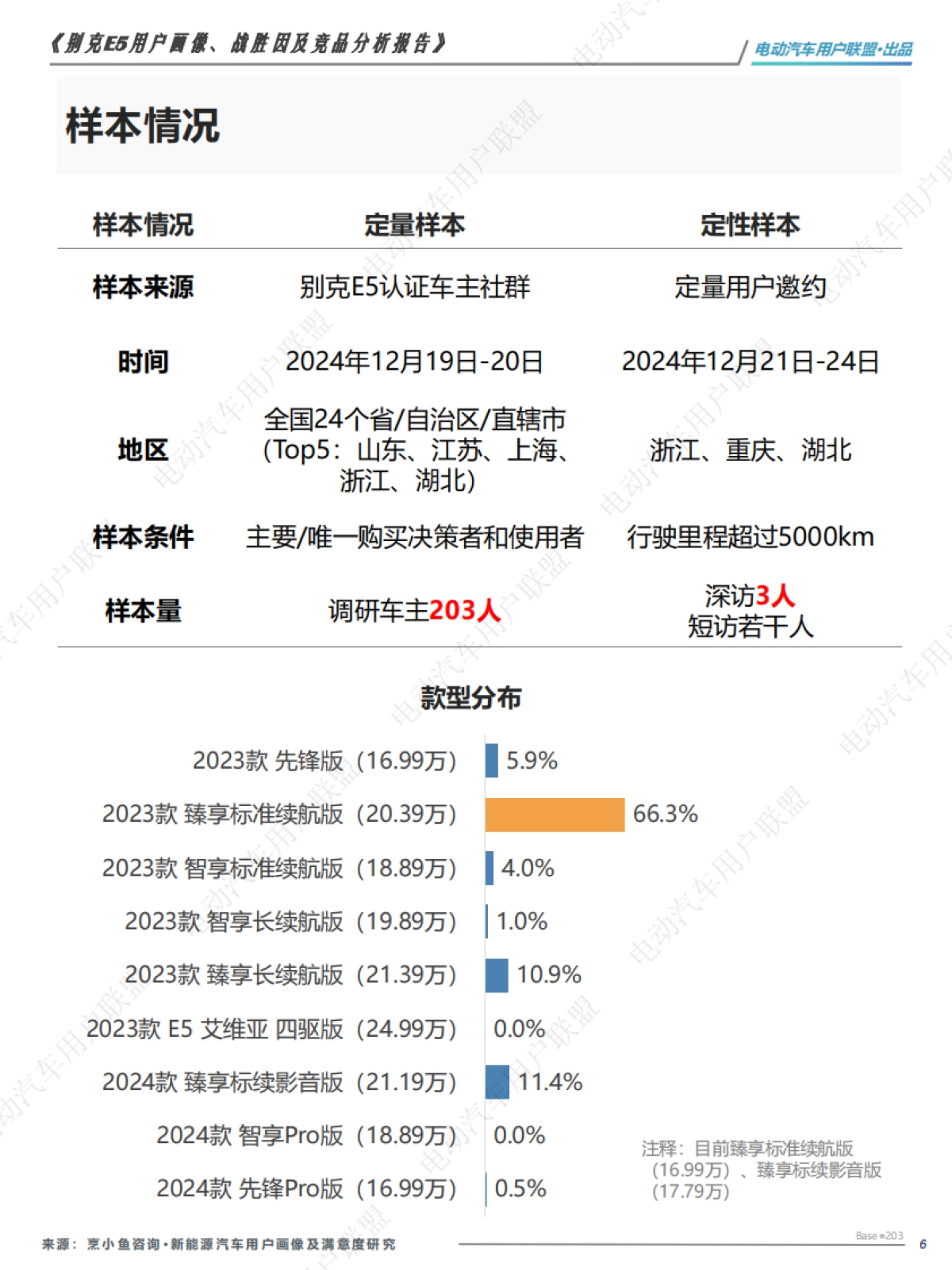 别克E5用户报告：画像、战胜因、竞品分析-电动汽车用户联盟_第6页