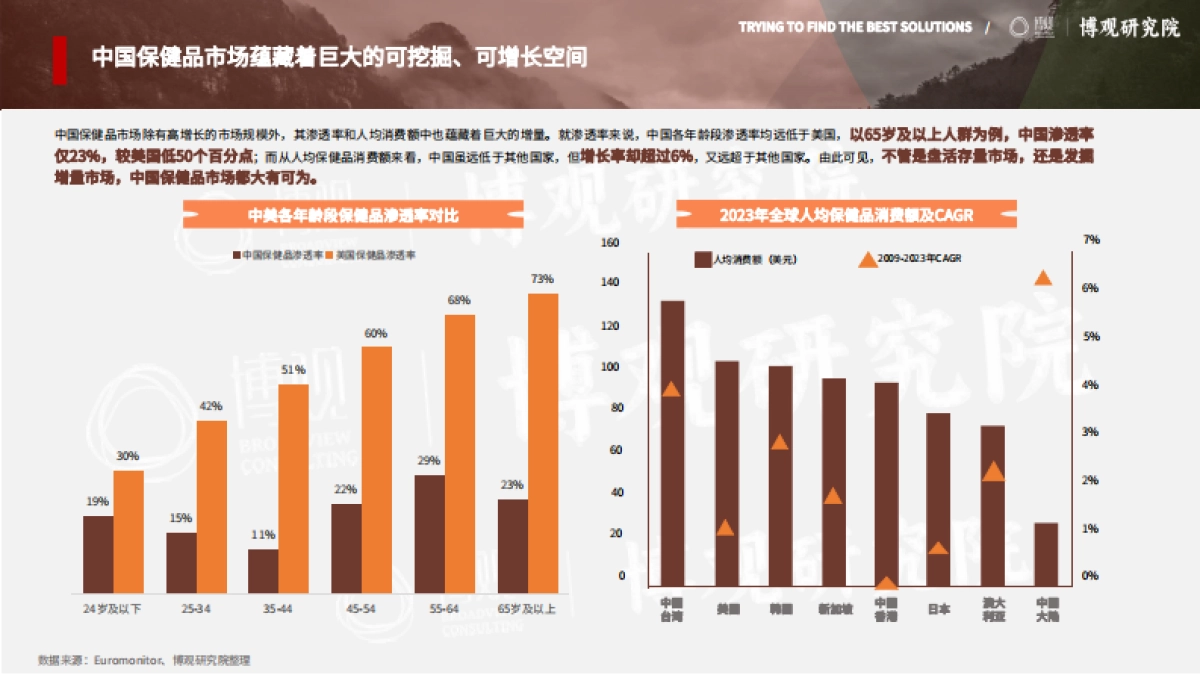 博观研究院-2025年跨境进口保健品行业市场分析报告_第7页