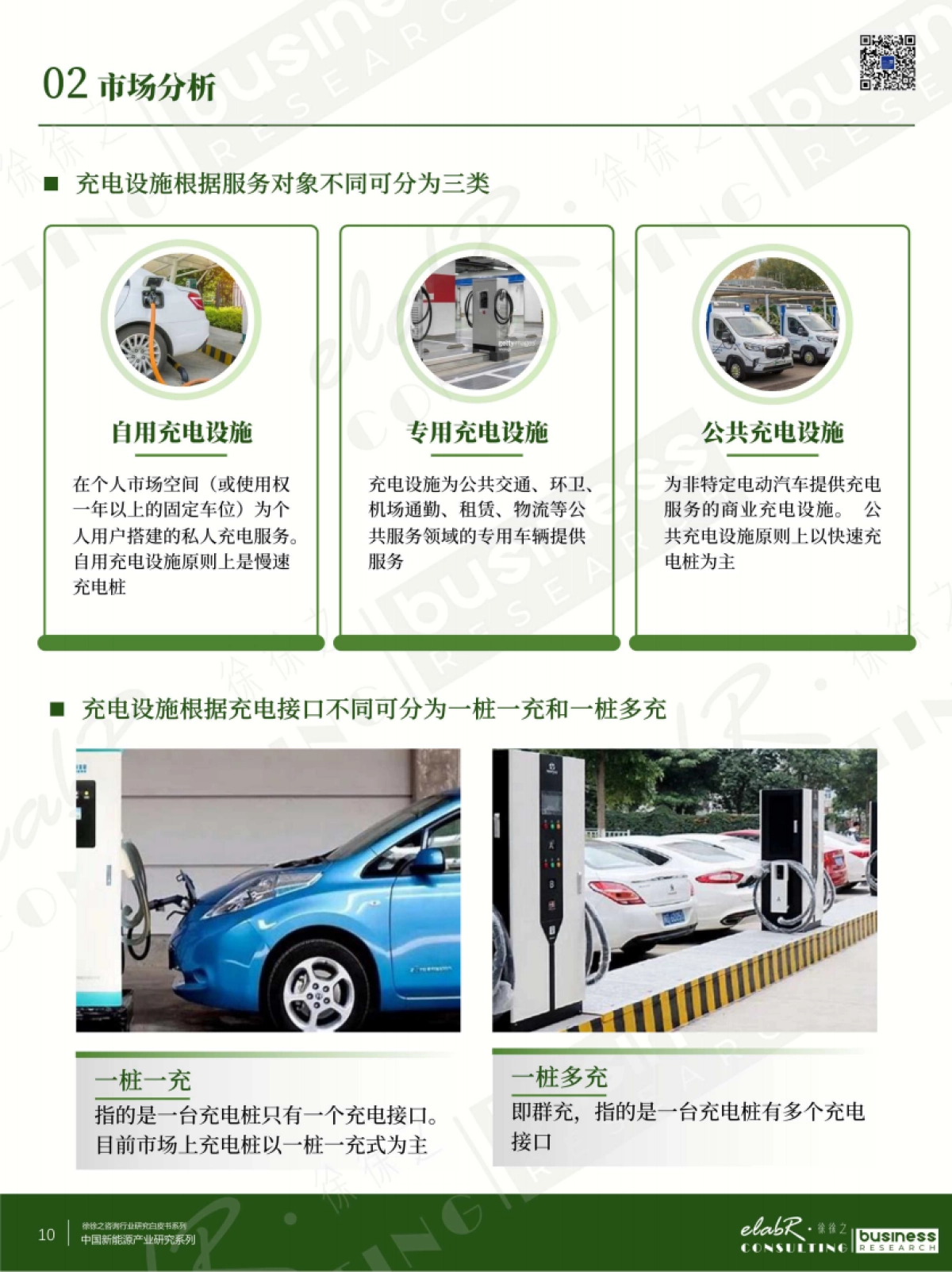 充电桩行业市场及企业经营分析：探索中国新能源产业_第10页