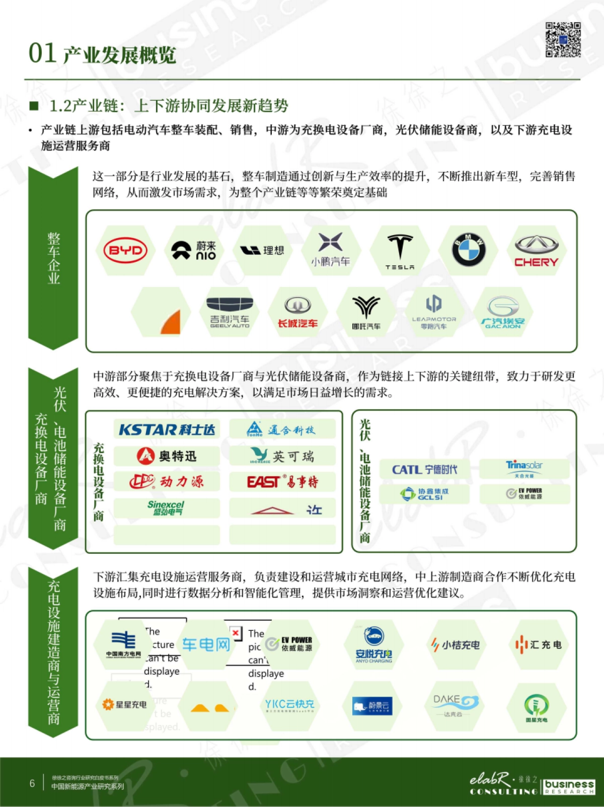 充电桩行业市场及企业经营分析：探索中国新能源产业_第6页