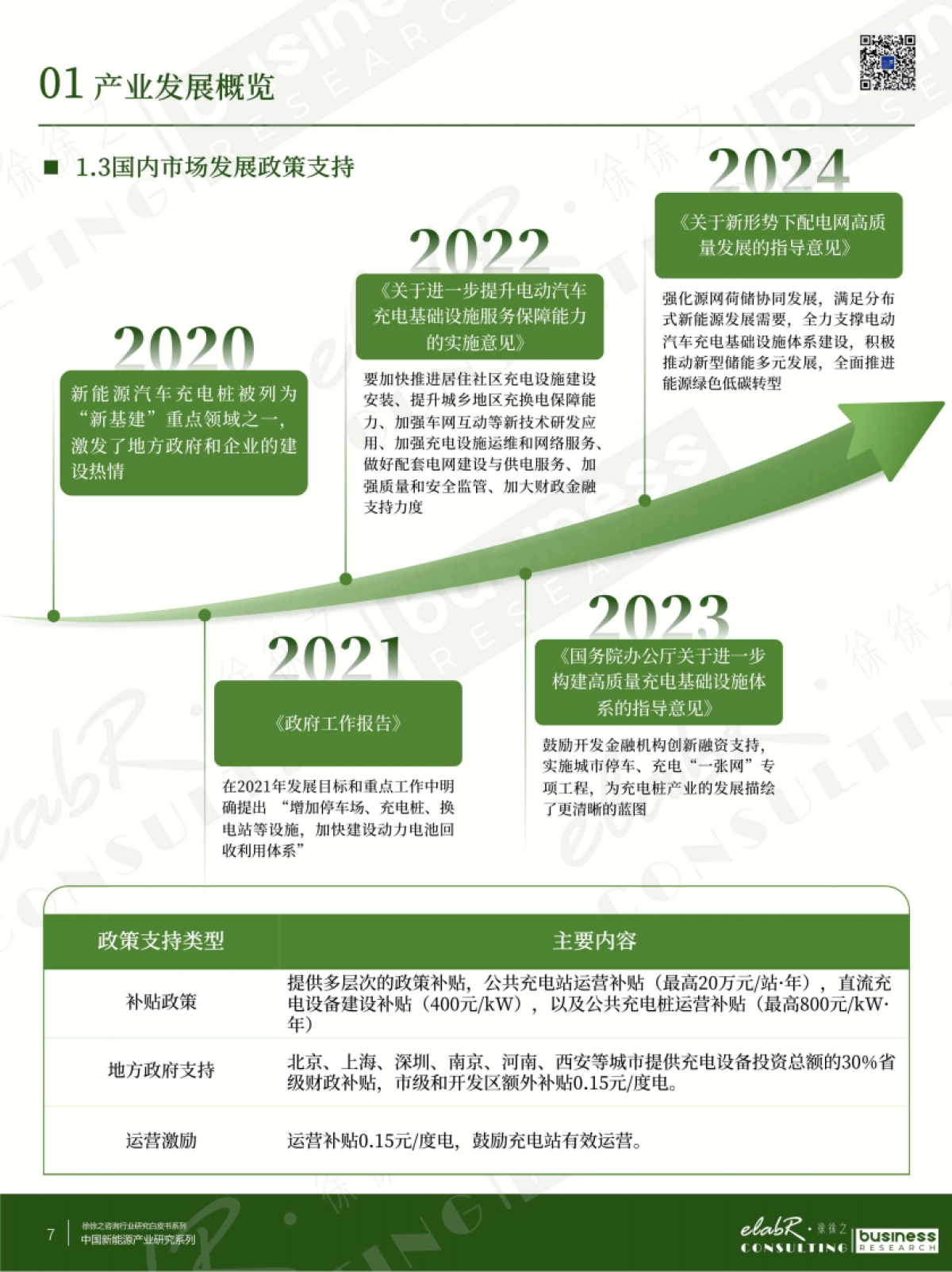 充电桩行业市场及企业经营分析：探索中国新能源产业_第7页