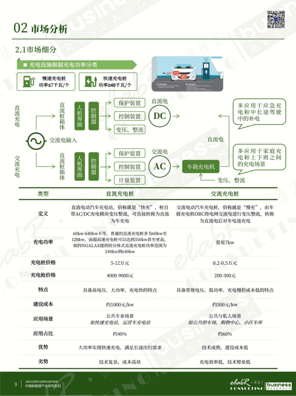 充电桩行业市场及企业经营分析：探索中国新能源产业_第9页