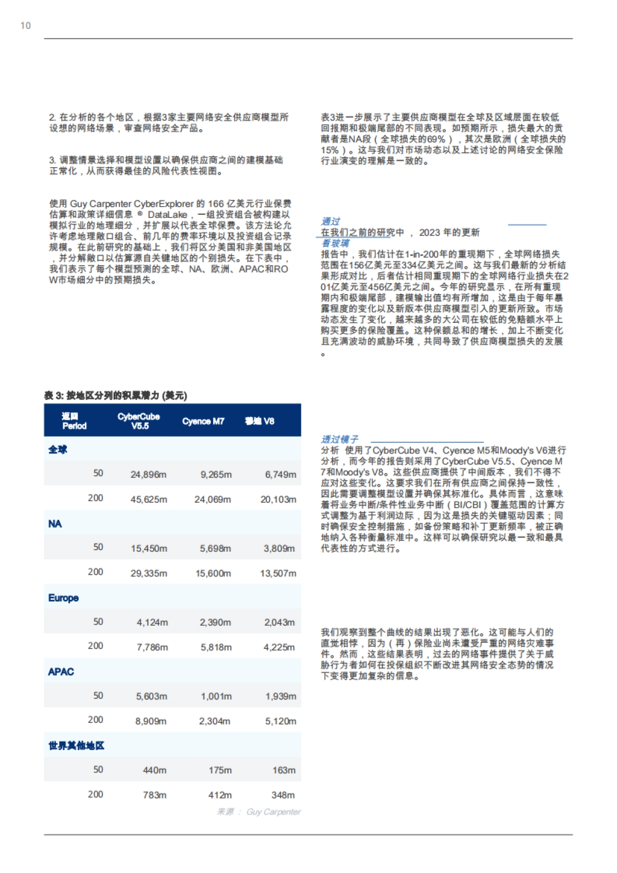 防火墙背后:2024全球网络安全行业研究所_第10页