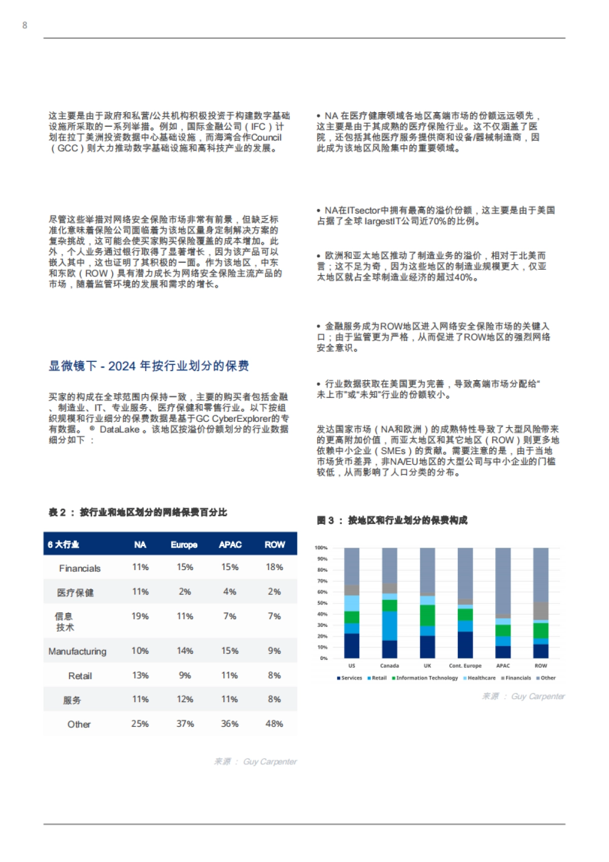 防火墙背后:2024全球网络安全行业研究所_第8页