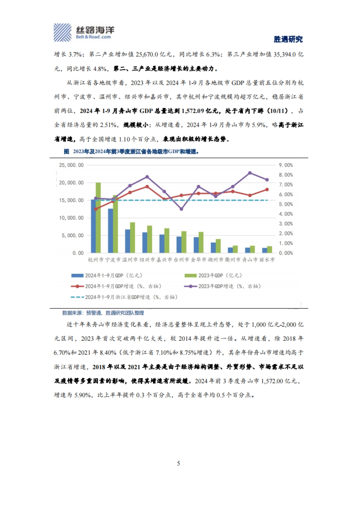 港口城市的产业发展与债务保障_第5页