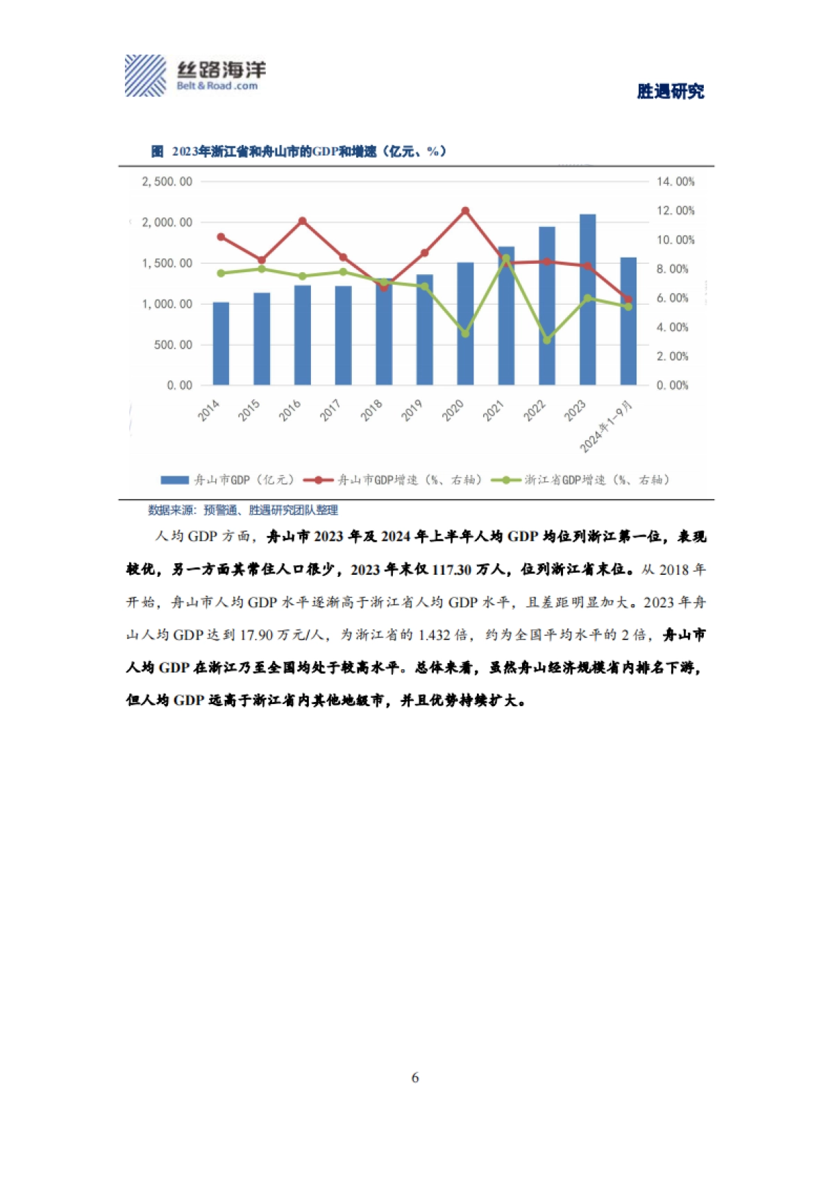 港口城市的产业发展与债务保障_第6页