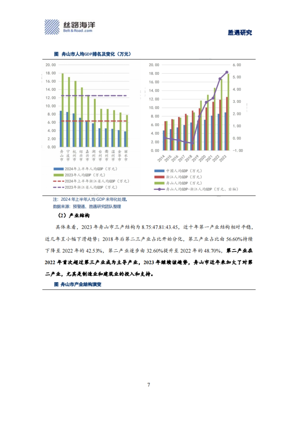 港口城市的产业发展与债务保障_第7页