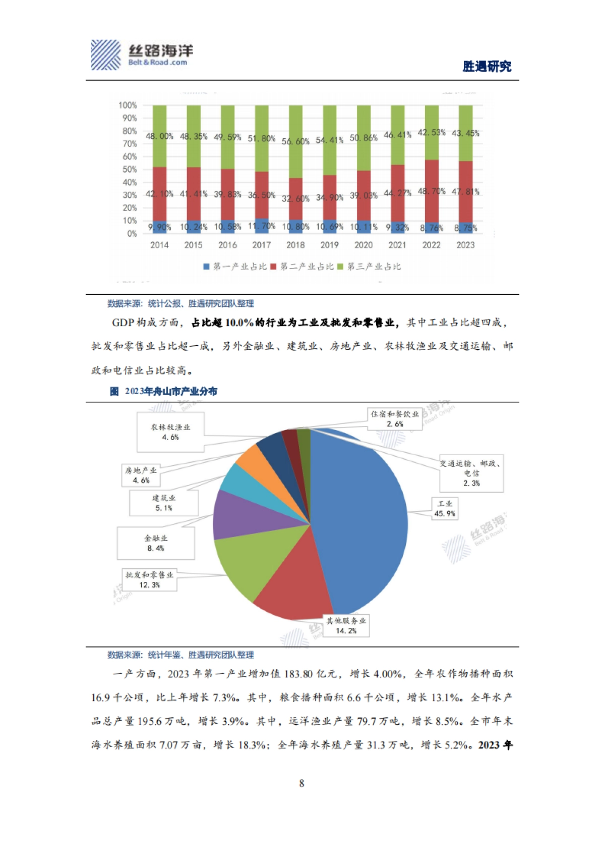 港口城市的产业发展与债务保障_第8页