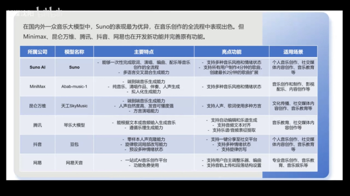 基于DeepSeek的AI音乐词曲创作法_第2页