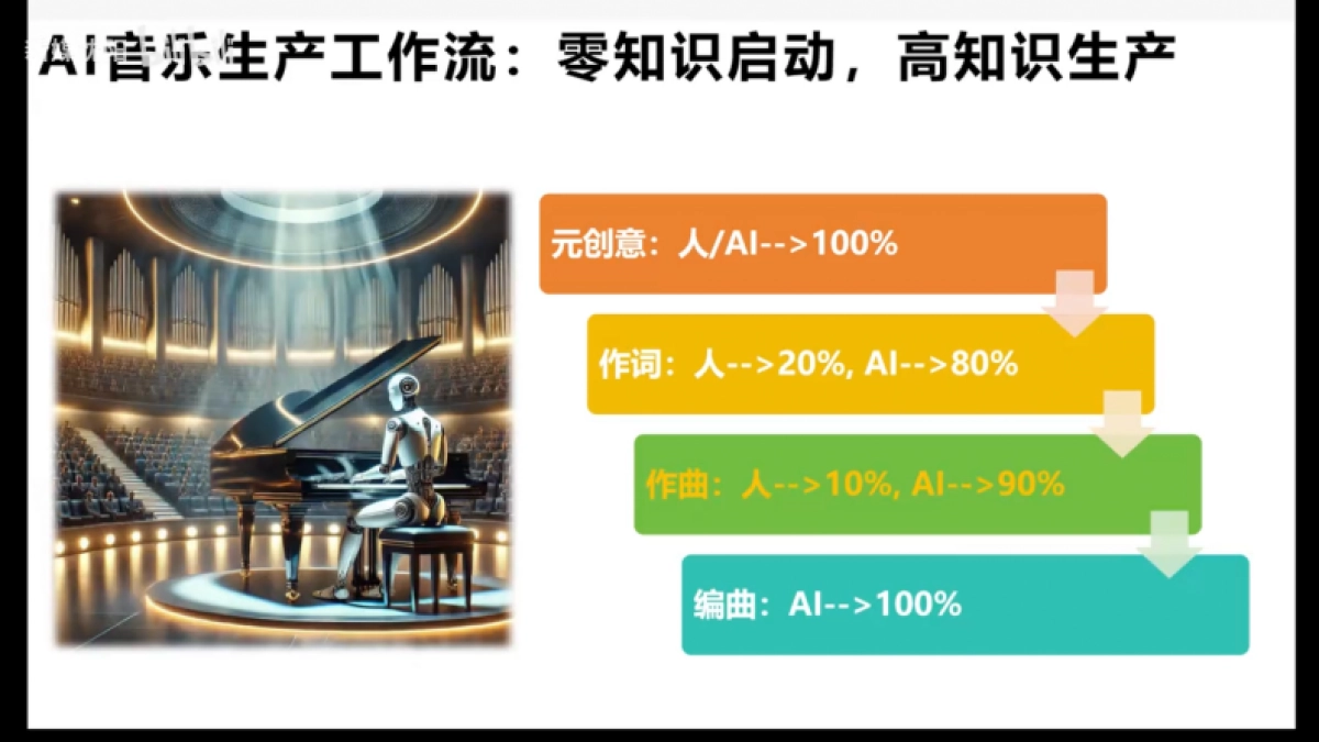 基于DeepSeek的AI音乐词曲创作法_第5页