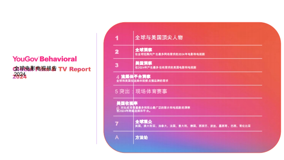 行为:2024年全球影视报告_第3页