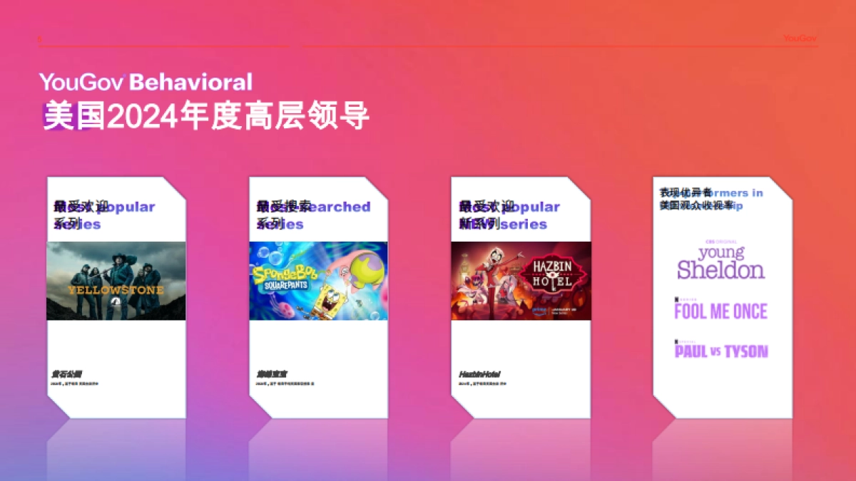 行为:2024年全球影视报告_第5页