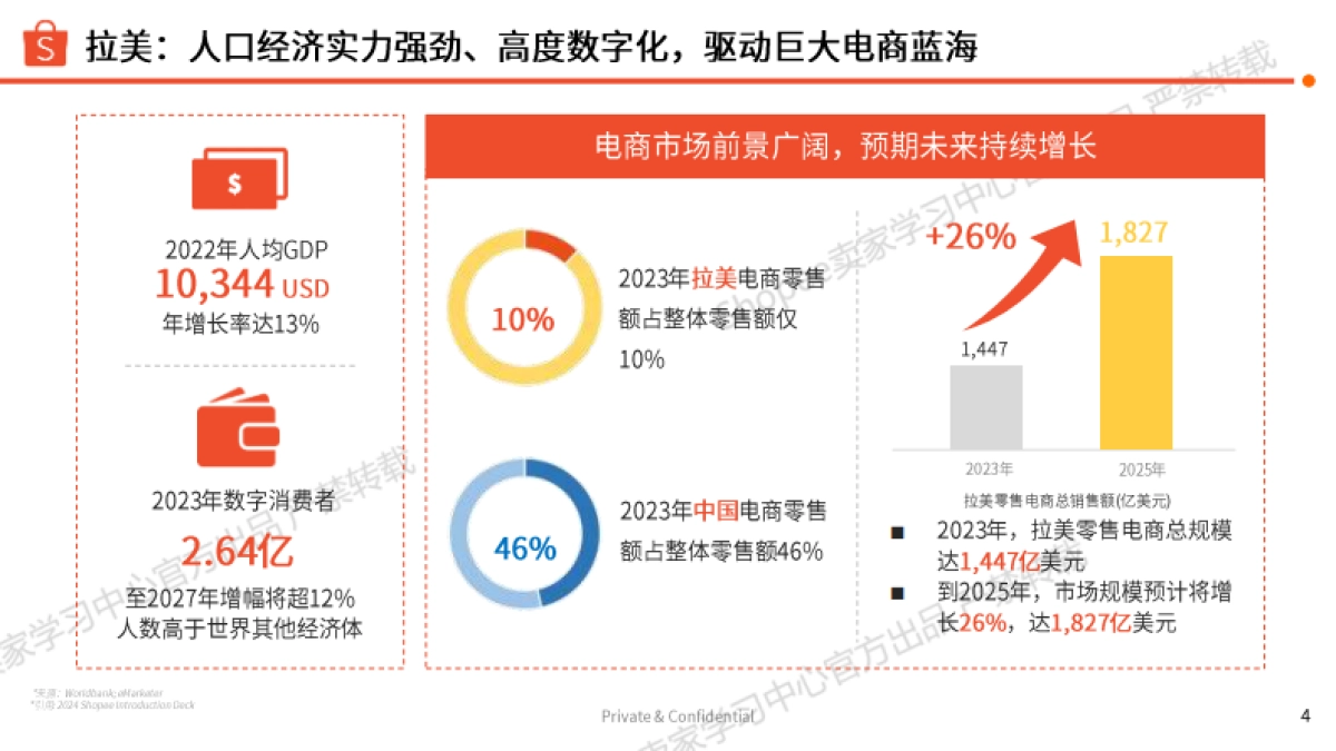 运动户外 巴西站点 选品参考（2025年）-Shopee_第4页