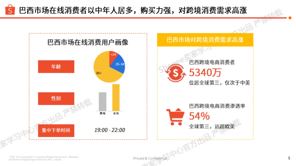 运动户外 巴西站点 选品参考（2025年）-Shopee_第5页