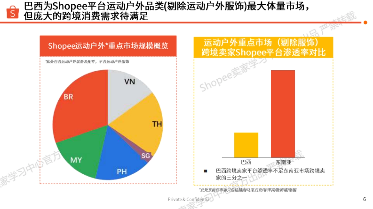 运动户外 巴西站点 选品参考（2025年）-Shopee_第6页