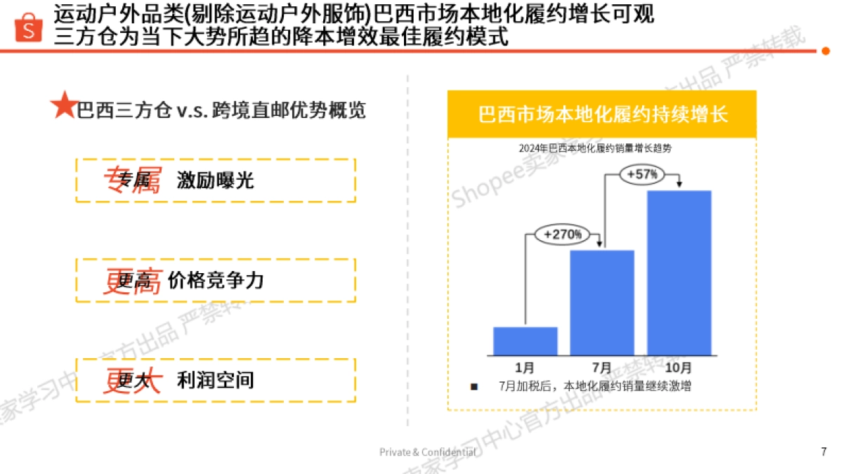 运动户外 巴西站点 选品参考（2025年）-Shopee_第7页