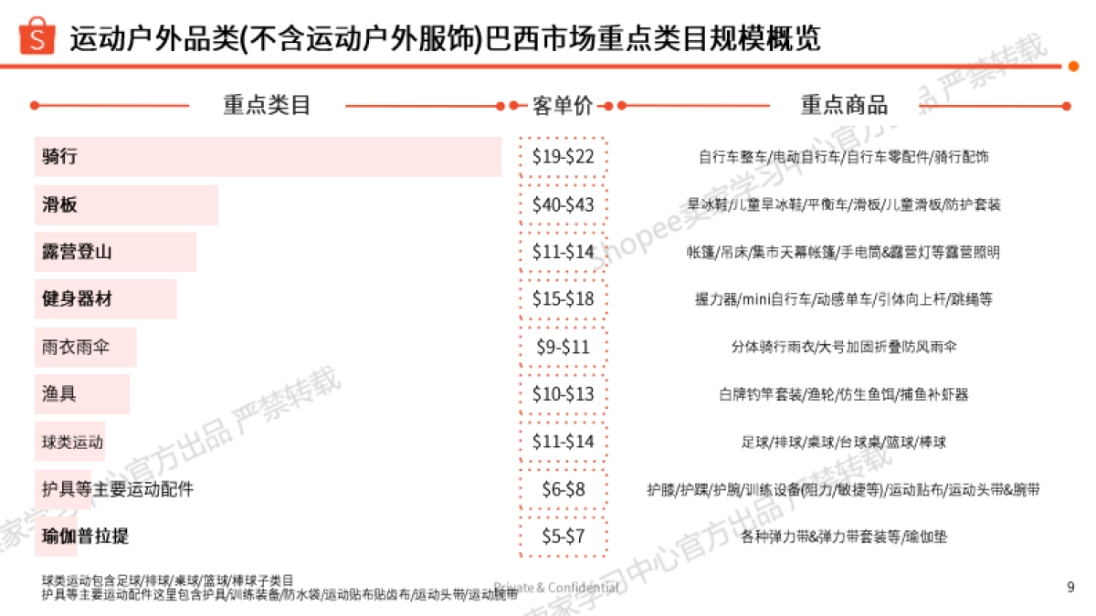 运动户外 巴西站点 选品参考（2025年）-Shopee_第9页