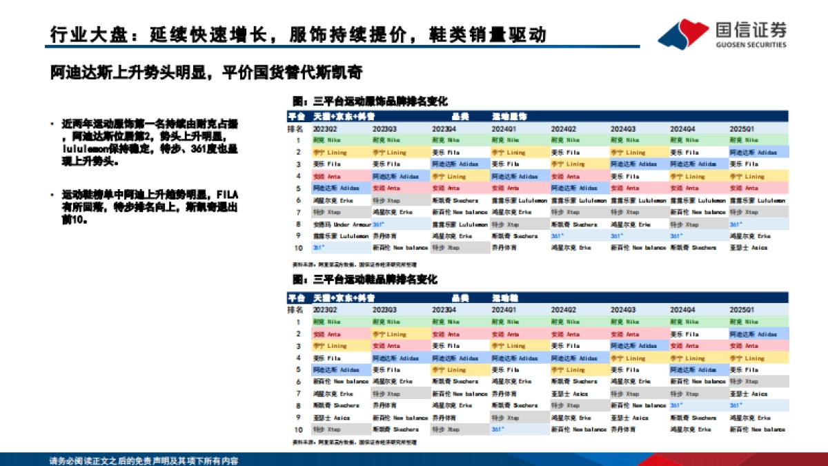 运动品牌行业专题:2025第一季度产品竞争回顾与分析_第9页