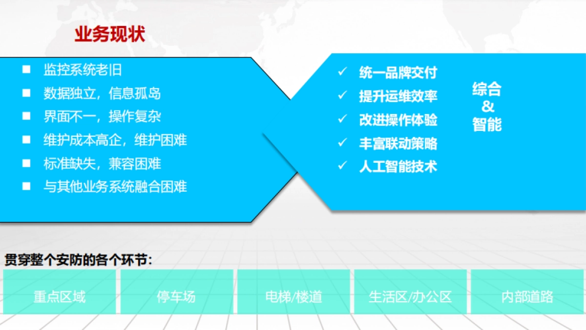智慧党校智能化系统建设综合解决方案（85页）_第8页