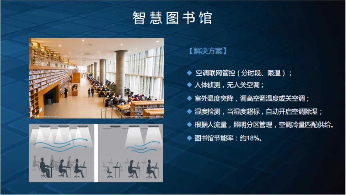 智慧校园建设节能解决方案(34页)_第10页