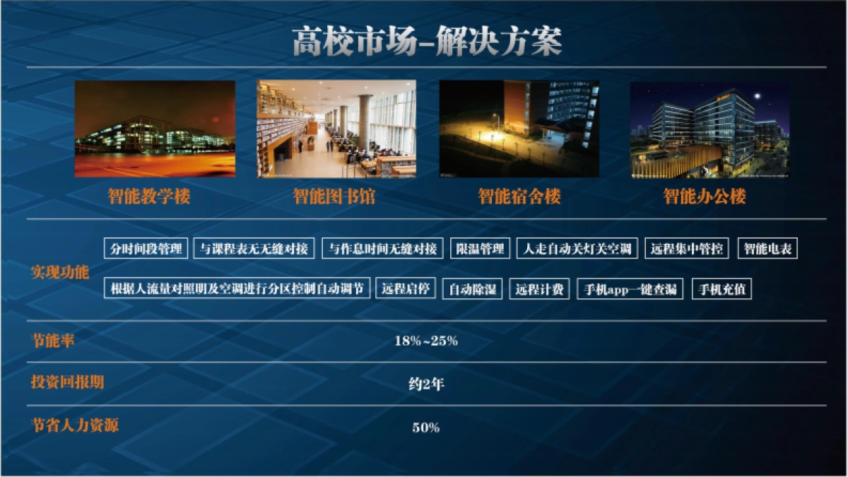 智慧校园建设节能解决方案(34页)_第8页